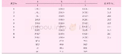 表6 正交实验及实验结果