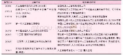 表2 我国对于“人工智能”的相关政策和文件