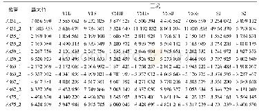 《表1 基座承受压力的部分统计表格 (负值表示受压) /N》