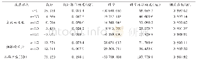 表2 机制函数计算结果Tab.2 Calculation results of mechanism function