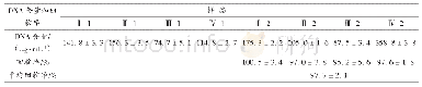 《表6 方法稳定性试验及回收试验结果 (xˉ±s) Tab.6 Method stability test and recycling test》