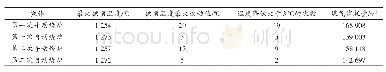 《表1 手动烧炉和自动烧炉数据对比Tab.1 Comparisons of data of manual and automatic furnace》