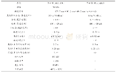 《表1 Delphi毫米波雷达性能参数表》