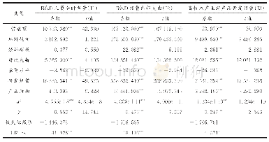 《表6 第二阶段面板SFA模型的回归结果》