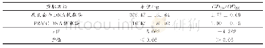 表3 改良法和PBMC法提取DNA质量与纯度的比较