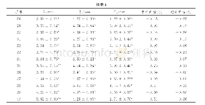 《表4 40个甜玉米杂交组合籽粒粒厚杂种优势分析》