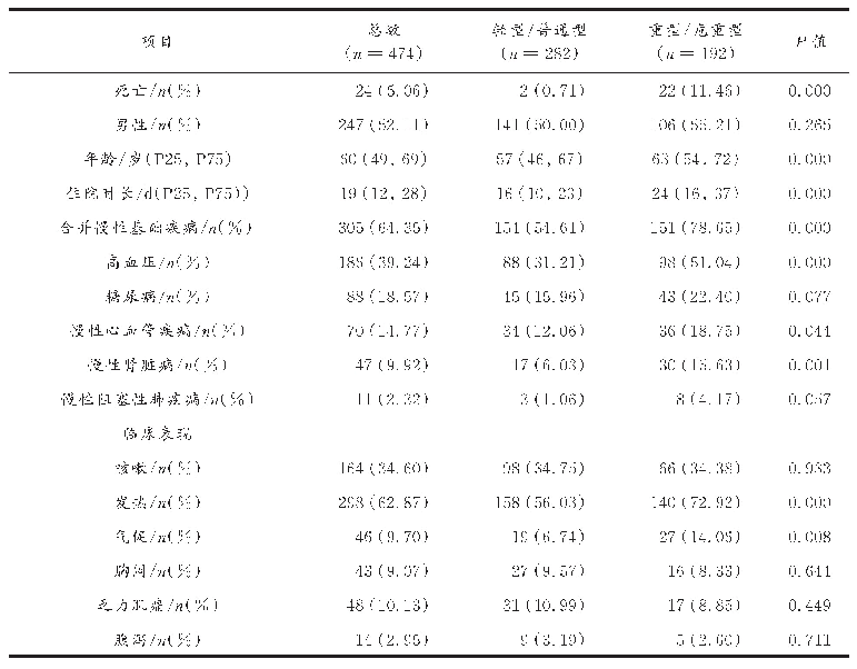 《表1 新冠肺炎患者一般特征》