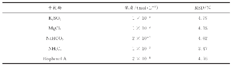 《表1 共存干扰物质对1×10-5mol/L POP的最高容许浓度》