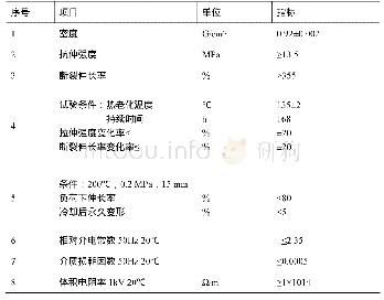 《表1 交联聚乙烯料绝缘层性能》