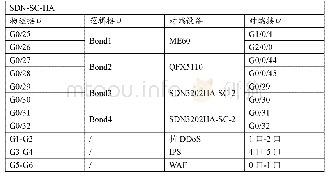 《表1 SDN-SC交换机接口明细》