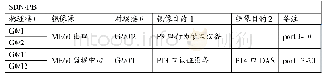 《表2 SDN-PB交换机接口明细》