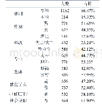 《表1-1被试基本情况（n=1396)》