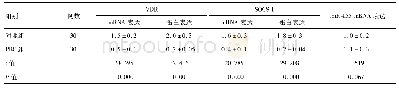 《表4 对照组和PBC组患者PBMC中VDR、SOCS-1和miR-155表达情况比较 ()》