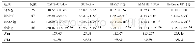 《表1 各组TAT-2、HCT和三大评分的比较 (±s)》