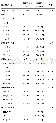 《表1 301例肠型胃腺瘤和早期胃癌的临床病理特征》