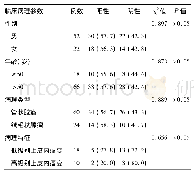 表2 TKTL1表达与结肠腺瘤临床病理参数的关系n(%)