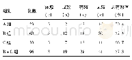 《表1 IBS-D患者利福昔明治疗临床疗效比较》