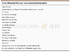 《Table 2 Biological, (patho) physiological and pharmacological factors influencing hemoglobin A1c》