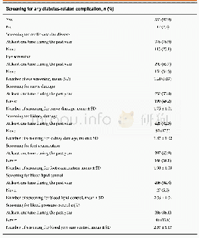 《Table 3 Screening of diabetes-related complications in patients with diabetes mellitus》