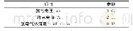 表1 1 GDMS法分析高纯钛的工作参数