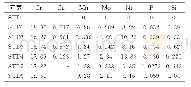 《表2 标准曲线系列：电感耦合等离子体发射光谱(ICP-OES)法测定不锈钢中的硅、锰、磷、铬、镍、钼、铜》