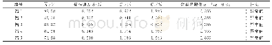 表6 不同铝含量水平样品分析结果异常值分析