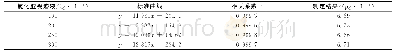 《表1 不同浓度还原剂下的测定结果》