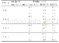 《表1 实际样品中三聚氰胺的测定》