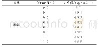 《表4 磷酸浓度对测定结果的影响》