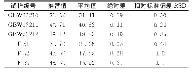 表7 磷矿石标准物质和磷肥中氧化钙测定结果