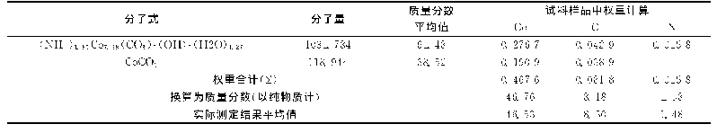 表4 测定结果换算对照表