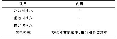 表4 分析条件：火花放电原子发射光谱法测定镍基合金中12种元素