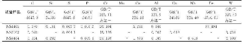 《表8 其它方法分析结果：火花放电原子发射光谱法测定镍基合金中12种元素》