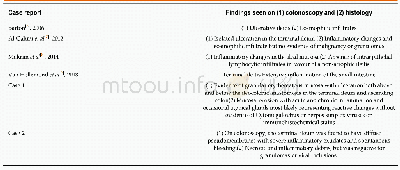 《Table 1 Colonoscopy and histology reports from previous case reports of capecitabine associated ile