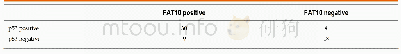《Table 3 Correlation between human leukocyte antigen F-associated transcript 10 and p53 expression i