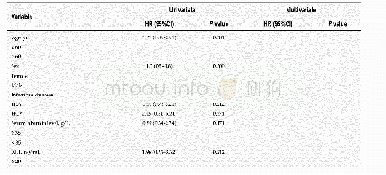 Table 3 Univariate and multivariate analyses of factors in relation to recurrence free survival