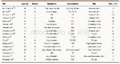 《Table 1 Literature review of clinical features of gut-or gastrointestinal-associated lymphoid tissu