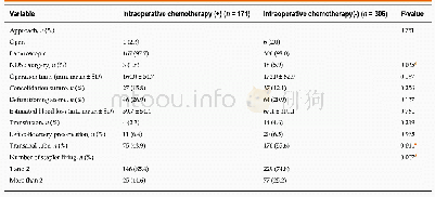 Table 2 Surgery-related variables