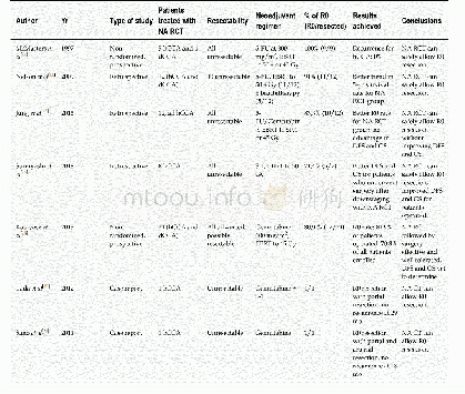 《Table 1 Papers about neoadjuvant therapy before resection considered in this review》