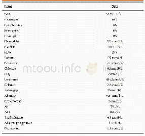 《Table 1 Labs at admission》