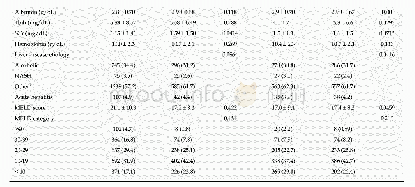 Table 6 Absolute standardized differences in baseline characteristics before and after propensity score matching