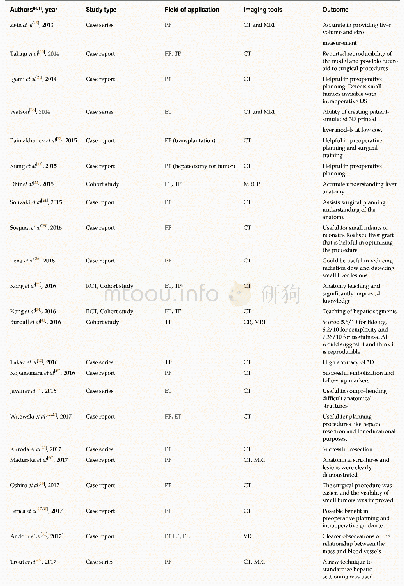 Table 1 Report of studies referring to 3D printing applications in liver diseases
