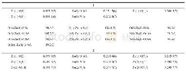 《Table 2 Selected bond lengths (nm) and bond angles (°) for complexes 1 and 2》
