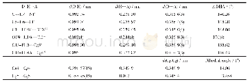 《Table 3 H-bonding, C-H…πandπ…πinteractions parameters for 1》