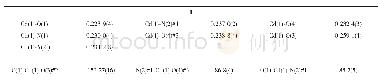 《Table 2 Selected bond lengths (nm) and angles (°) for MOF 1 and 2》