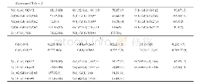 《Table 2 Selected bond lengths (nm) and angles (°) for MOF 1 and 2》