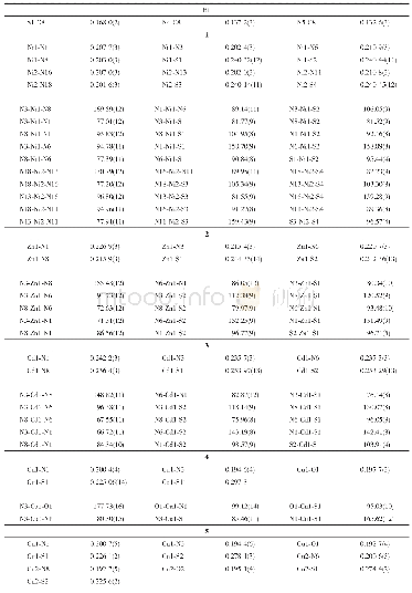 Table 2 Selected bond lengths (nm) and angles (°) for HL and complexes 1～5