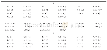 表2 配合物1和2的部分键长(nm)与键角(°)