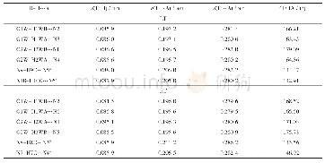 表3 化合物1的超分子阳离子外部氢键数据