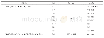 《表2 常用的上转换纳米粒子(UCNPs)》